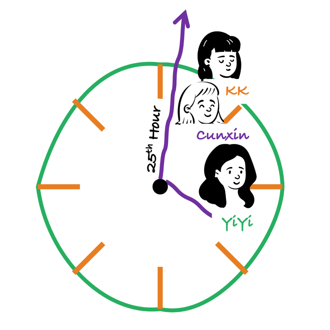 第25小时⏰