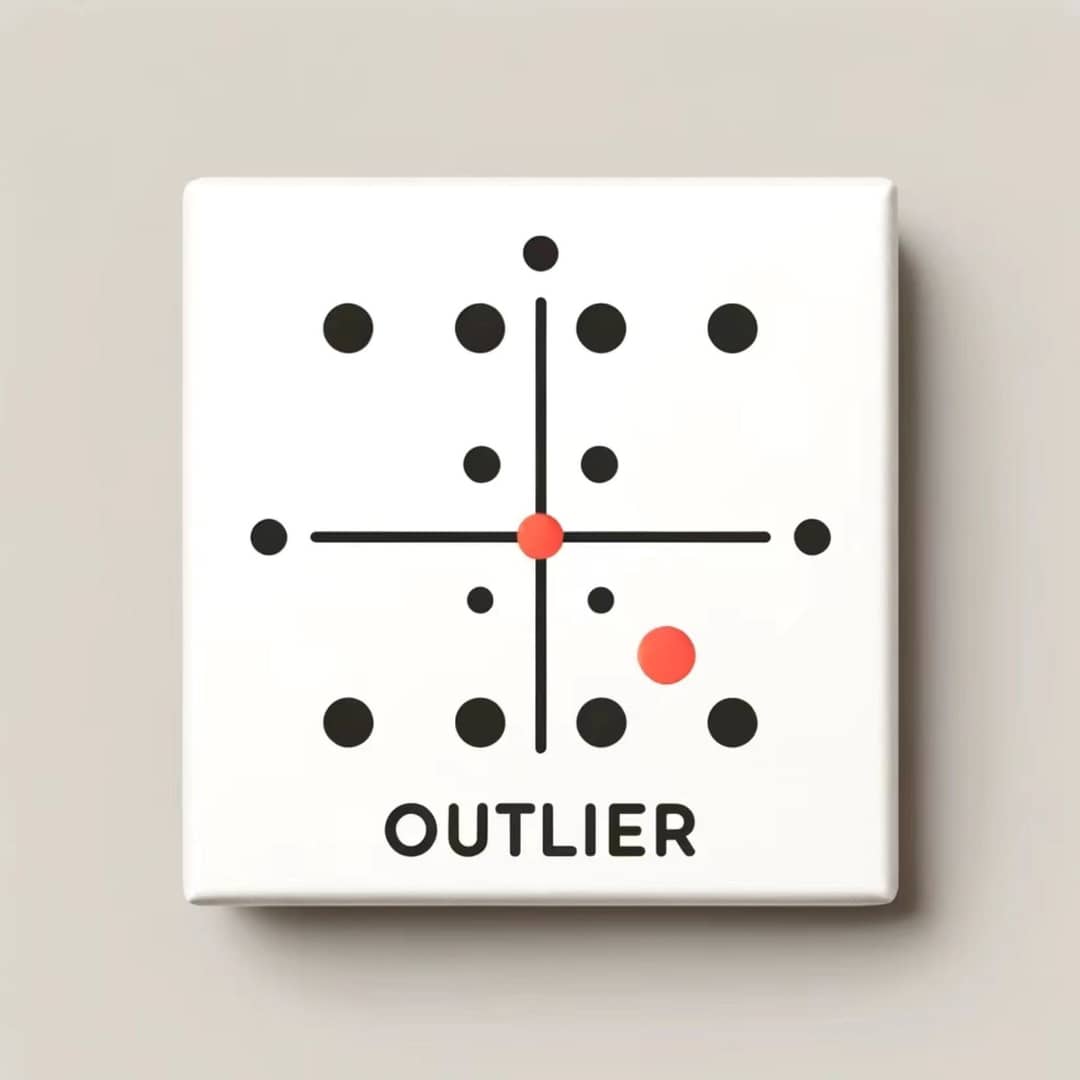 Outlier离群点