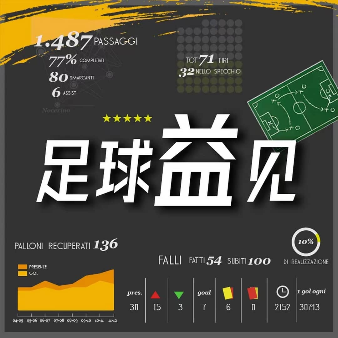 足球益见